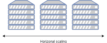 horizontal scaling